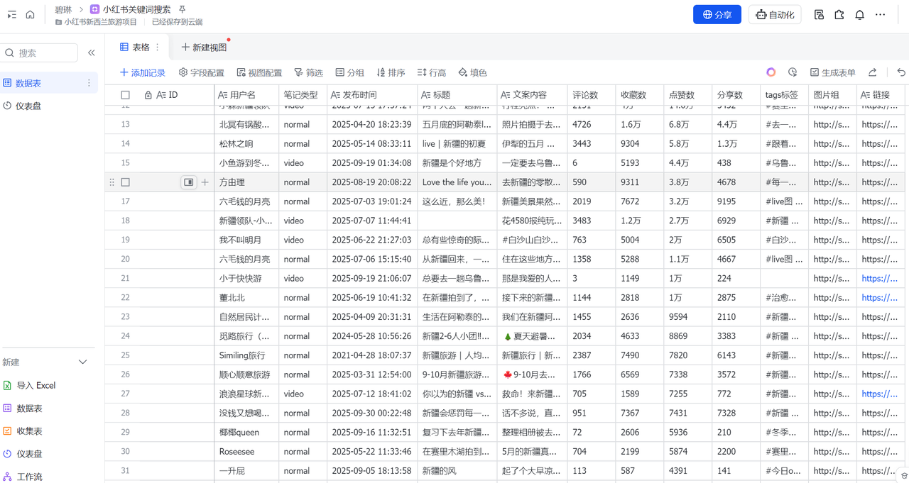 扣子Coze工作流教程:关键词自动采集1000条小红书爆款笔记(附实操演示)