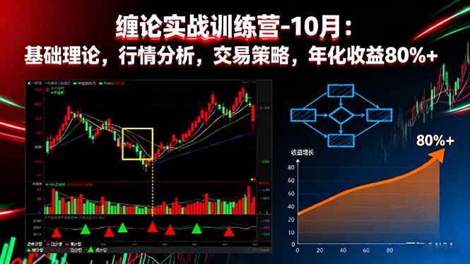 10月缠论实战训练营：基础理论+行情分析+交易策略，系统化实战瞄准年化收益80%+