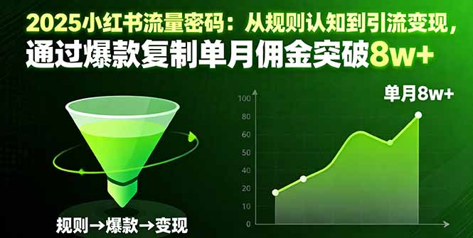 2025小红书流量密码：规则认知+爆款复制，引流变现单月佣金8w+