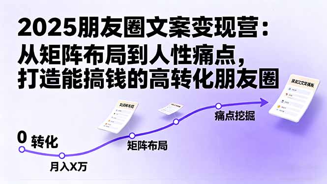 2025朋友圈文案变现营:矩阵布局+人性痛点,打造高转化搞钱朋友圈