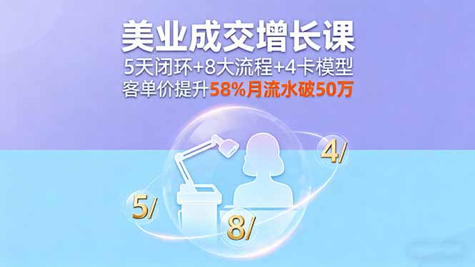 美业成交增长课：5天闭环掌握8大流程+4卡模型，实战客单价提升58%月流水破50万