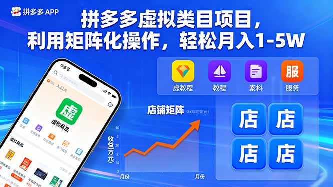 拼多多虚拟类目矩阵化操作:新手轻松月入1-5W+实操指南