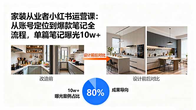 家装从业者必看!小红书运营全流程指南:从账号定位到单篇10w+爆款笔记