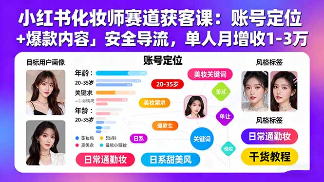 小红书化妆师获客课:账号定位+爆款内容+安全导流,单人月增收1-3万