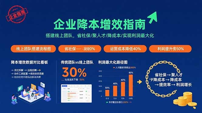 企业降本增效指南:搭建线上团队,省社保、聚人才、降成本,实现利润最大化