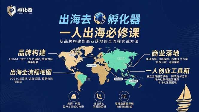 一人出海实战必修课:从品牌构建到商业落地的全流程方法