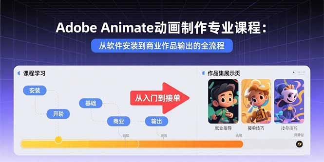 零基础入门到商业输出:Adobe Animate动画制作全流程实战课