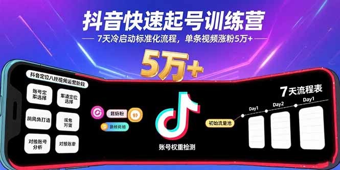抖音快速起号:7天冷启动标准化流程,单条视频涨粉5万+实操指南