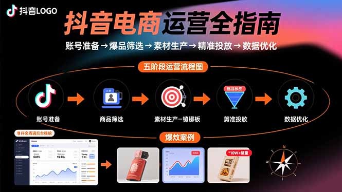 抖音电商运营全攻略:从账号准备到数据优化,五步打造爆款流量闭环