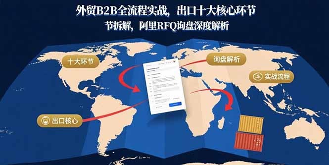 外贸B2B全流程实战指南:出口十大核心环节拆解+阿里RFQ询盘深度解析