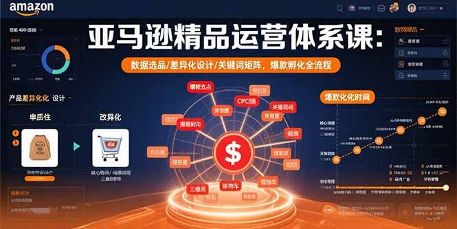 亚马逊精品运营体系课:数据选品+差异化设计+关键词矩阵,爆款孵化全流程指南