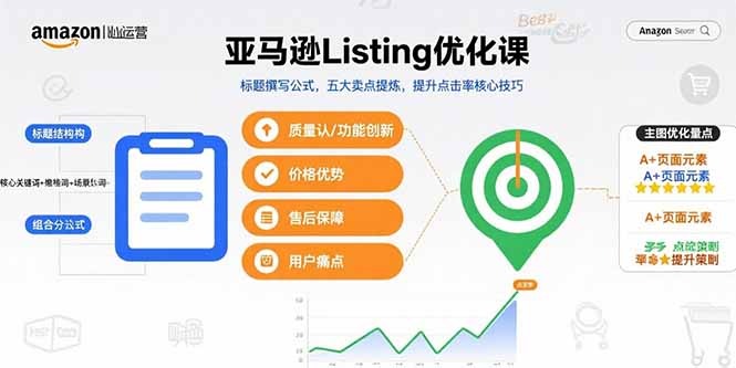 亚马逊Listing SOE优化课:标题撰写公式+五大卖点提炼,点击率提升核心技巧