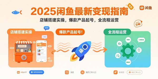 2025闲鱼变现指南:从店铺搭建到爆款起号,全流程实操运营攻略