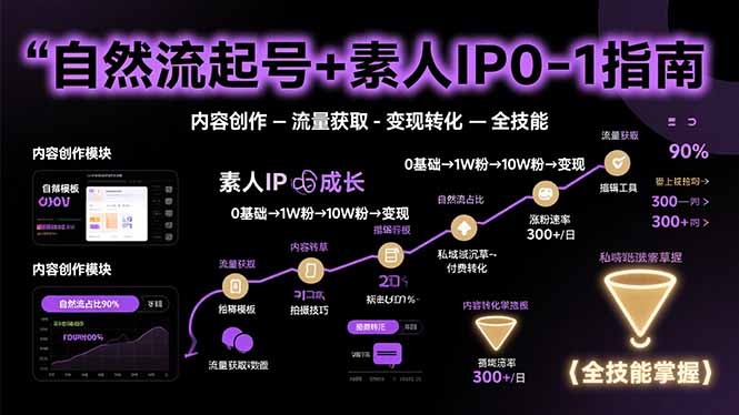 自然流起号：素人IP从0到1指南，内容创作+流量获取+变现转化全技能掌握