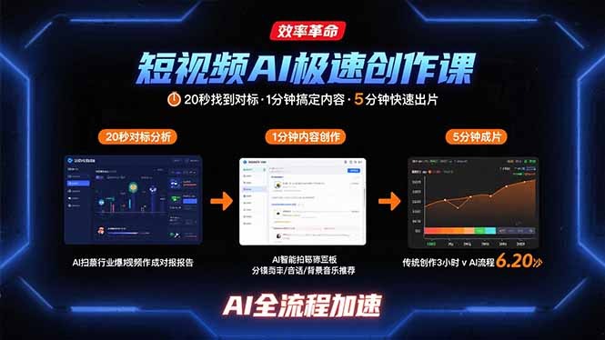 短视频AI极速创作课：20秒找对标+1分钟做内容+5分钟出片，新手快速成片指南