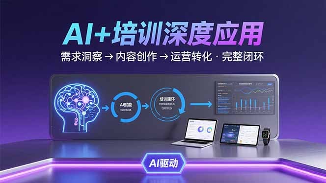 AI技术在培训领域的深度应用：需求洞察→内容创作→运营转化的完整闭环
