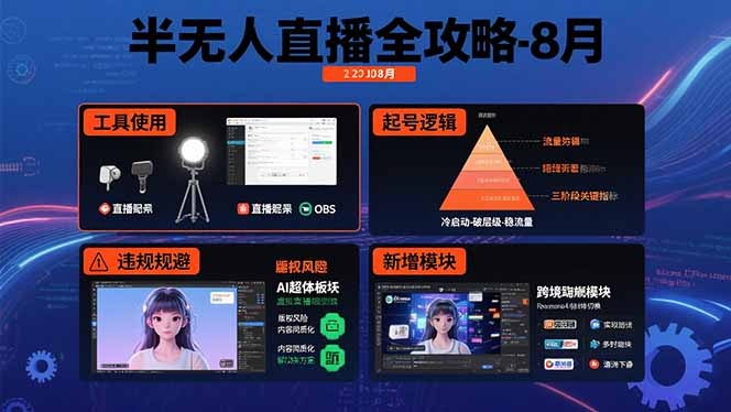 【8月更新】半无人直播全攻略：工具使用+起号逻辑+违规规避，新增AI超体与跨境模块
