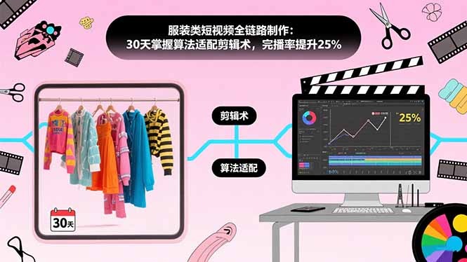 完播率提升25%!服装类短视频全链路制作:30天掌握算法适配剪辑术