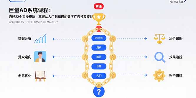 巨量AD系统课程全攻略:22个实操模块,从入门到精通数字广告投放技能