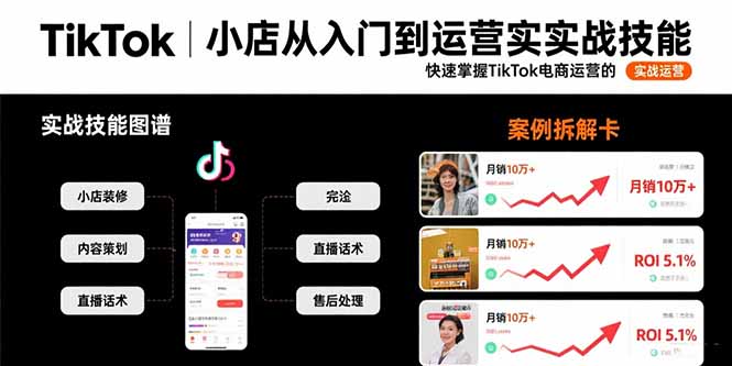 TikTok小店运营从0到1:入门教程+实战技巧,快速掌握全流程方法论