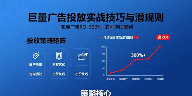 巨量广告投放实战技巧与潜规则:ROI 300%+可持续暴利打法