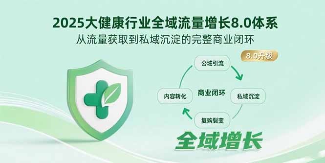 2025大健康行业全域流量增长8.0体系:从流量获取到私域沉淀的完整商业闭环