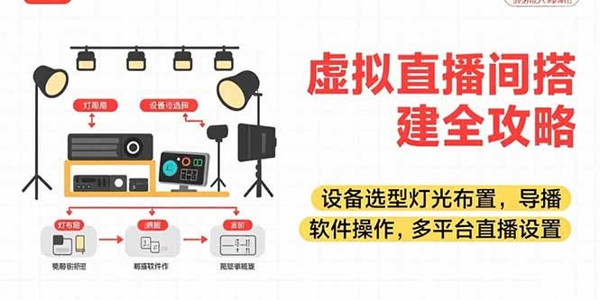 虚拟直播间搭建全攻略:设备选型+灯光布置+导播软件操作+多平台直播设置