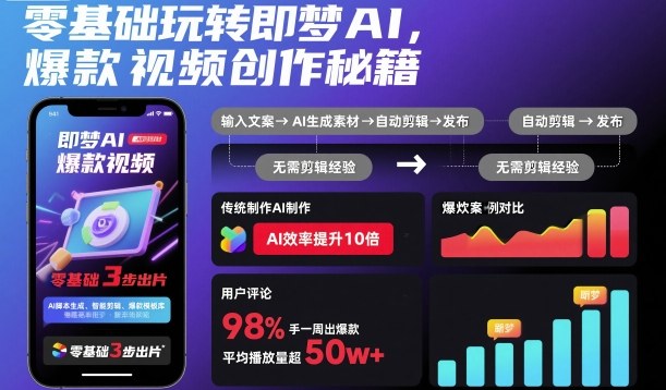 零基础即梦AI爆款视频创作全攻略教程