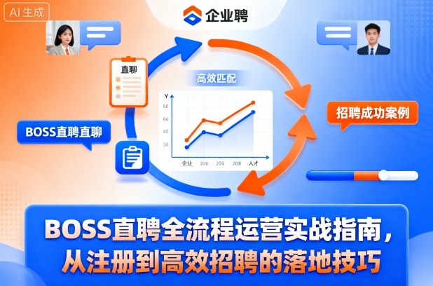 BOSS直聘全流程运营实战：从注册搭建到高效招聘的落地技巧