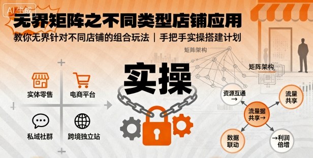 无界矩阵：不同类型店铺组合玩法应用与手把手实操搭建计划