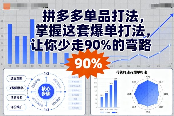 拼多多单品爆单打法：掌握这套方法，少走90%运营弯路