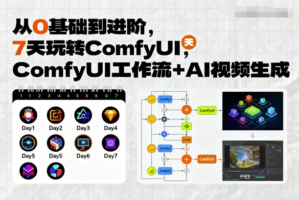 0基础入门！7天玩转ComfyUI：工作流+AI视频生成全攻略