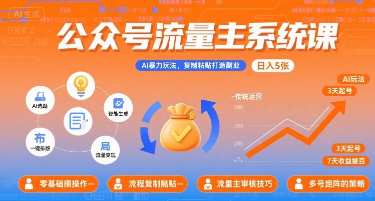 公众号流量主AI玩法：复制粘贴搞副业，日入500+附工具指令