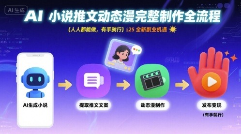 AI小说推文动态漫保姆级制作教程：零门槛从0到1，小白也能做，副业搞钱新机遇