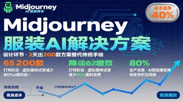 Midjourney助力服装企业降本：AI设计如何优化成本结构？