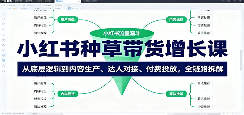 小红书种草带货增长课全链路拆解：从底层逻辑到内容生产、达人对接、付费投放，0到1系统掌握