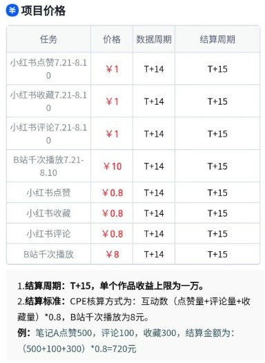 无脑搬运就能赚！千次播放10元，点赞评论收藏各1元，单条收益轻松冲10000+