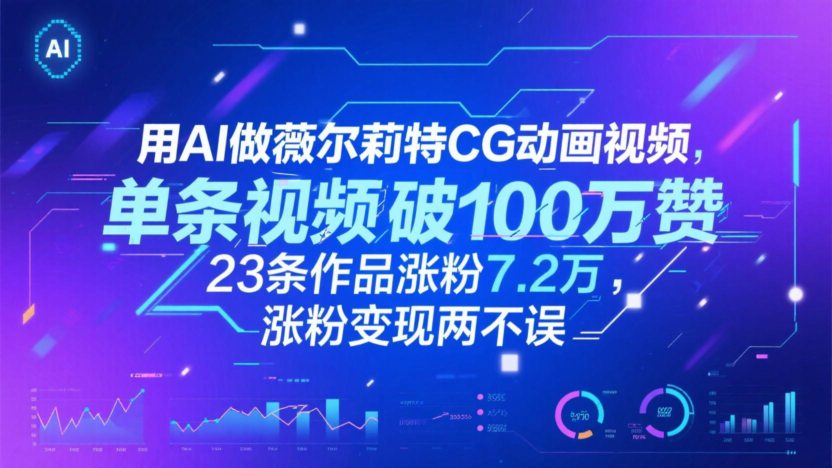 AI复刻薇尔莉特CG动画爆火！单条100万赞，23条作品涨粉7.2万，涨粉变现两不误