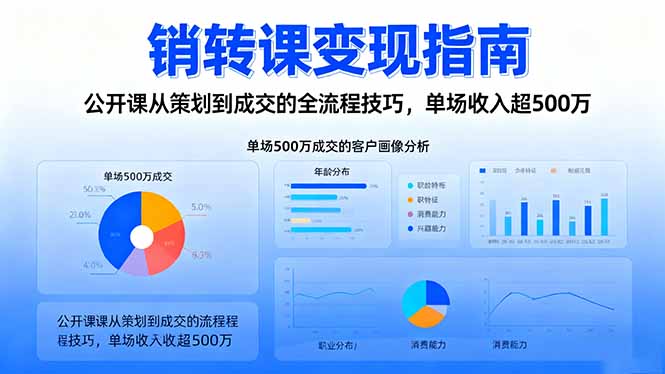 销转课公开课变现全流程SOP：从策划到成交的实战技巧，单场500万+结果揭秘