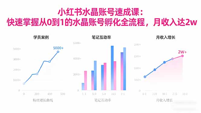 2025小红书水晶账号全流程速成课：从0-1孵化，月入2w实操指南