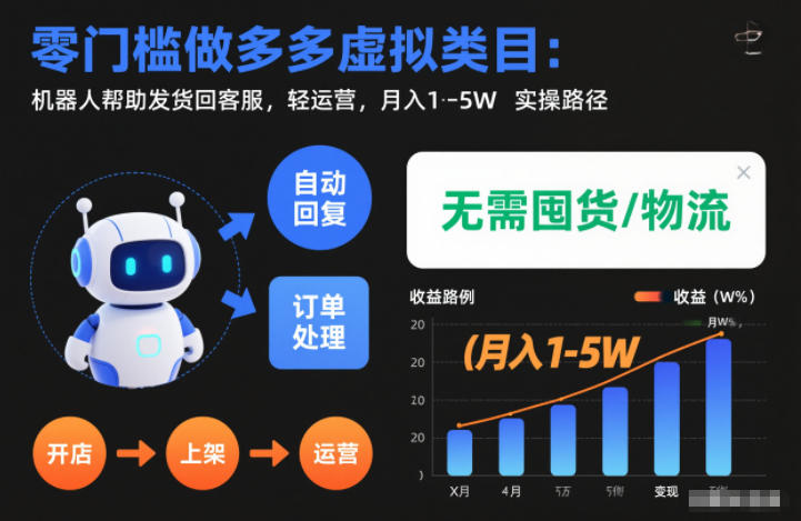 拼多多零门槛虚拟类目：机器人自动发货+智能客服，轻运营月入1-5W实操全攻略