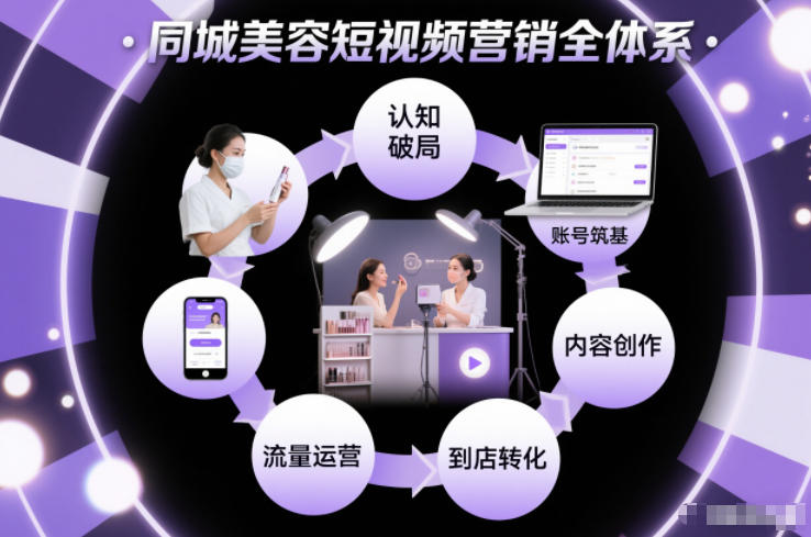 同城美容短视频营销全体系：从认知破局、账号筑基、内容创作到流量运营、到店转化的完整落地指南