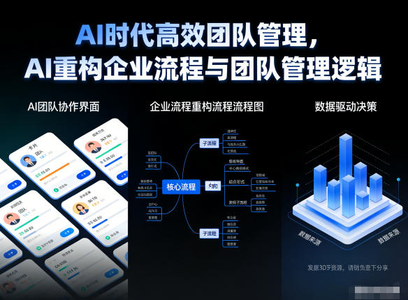 AI驱动高效团队管理：重构企业流程与管理逻辑的实战指南