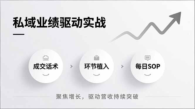 私域业绩驱动实战：成交话术+环节植入+每日SOP，聚焦增长驱动营收持续突破