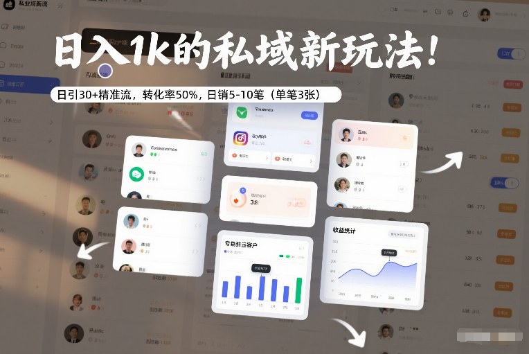 日入1k！私域新玩法：日引30+精准流，转化率50%，日销5-10笔（单笔3张）