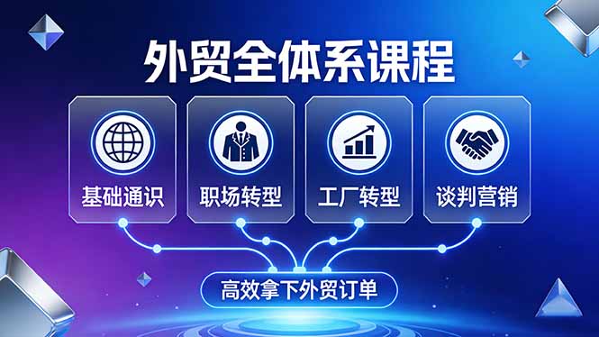 外贸全体系课程：基础通识+职场/工厂转型+谈判营销，一套流程高效拿下订单